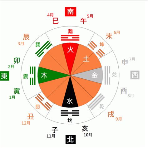 國家 五行|五行